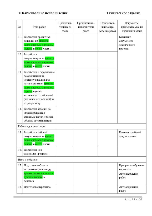 Задание на разработку рабочей документации образец