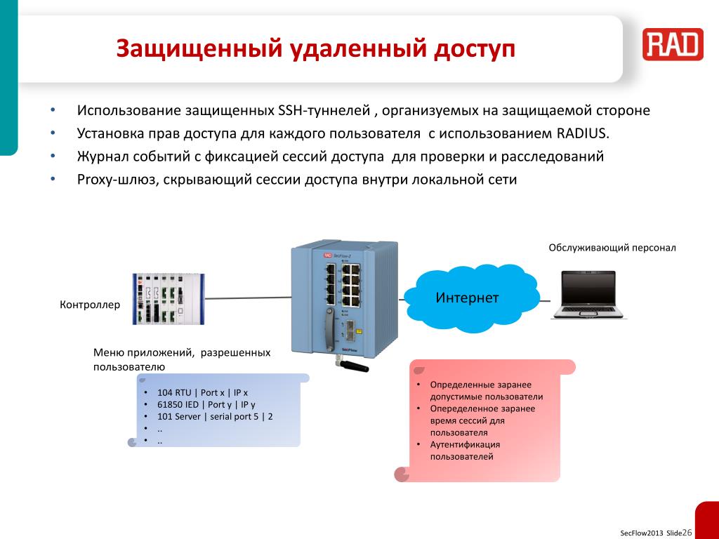 Программы для удаленного доступа к компьютеру презентация