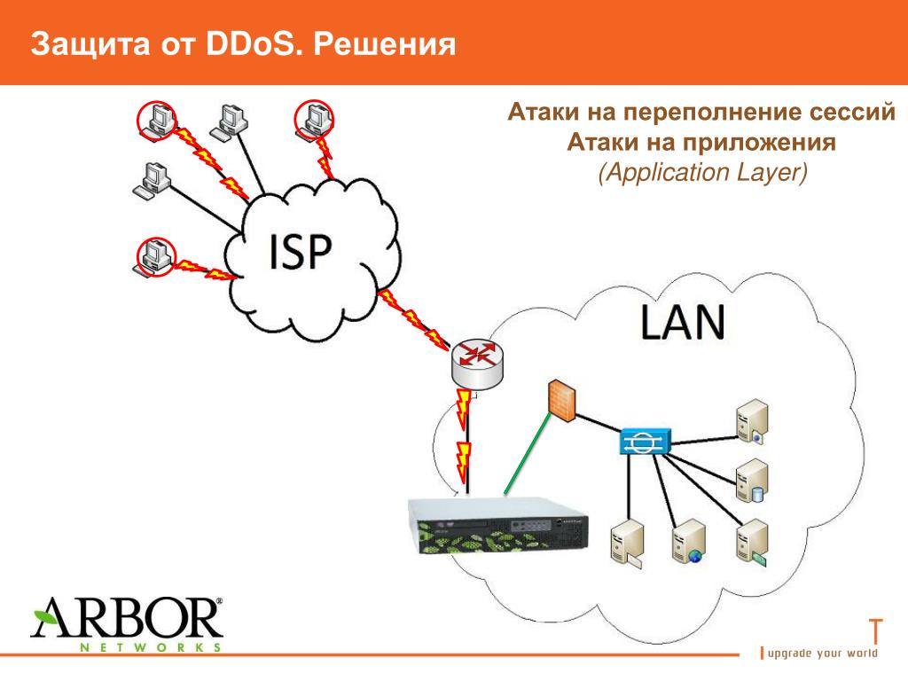 Защита от ddos атак презентация