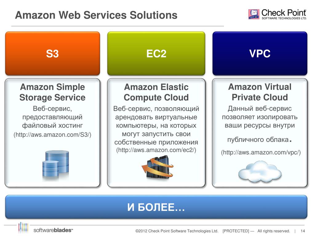 Hosting файлов. Amazon web services (AWS). Амазон сервисы. Веб-служба. Амазон виртуальный сервер.