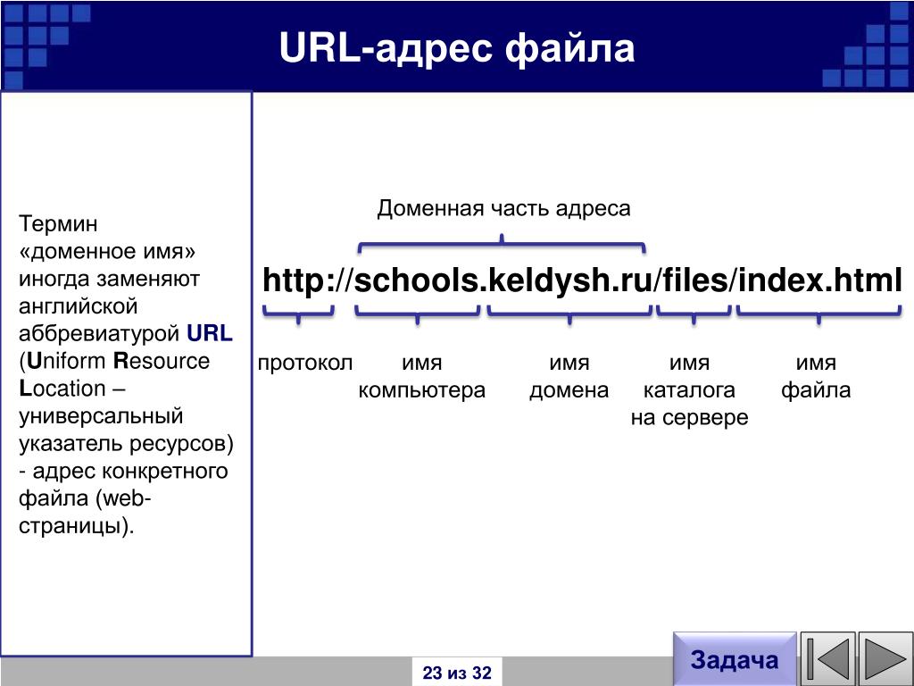 Приведите примеры url для веб страниц рисунков файлов на ftp серверах