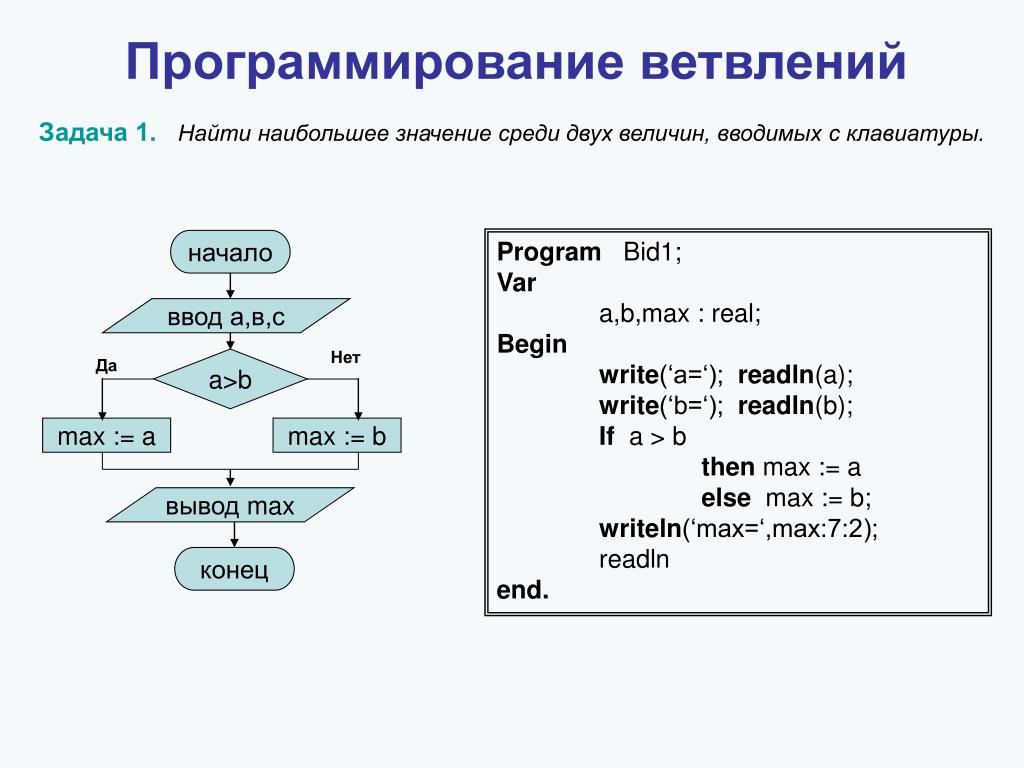 Используя циклы и процедуры нарисуйте узор число повторений рисунка n введите с клавиатуры