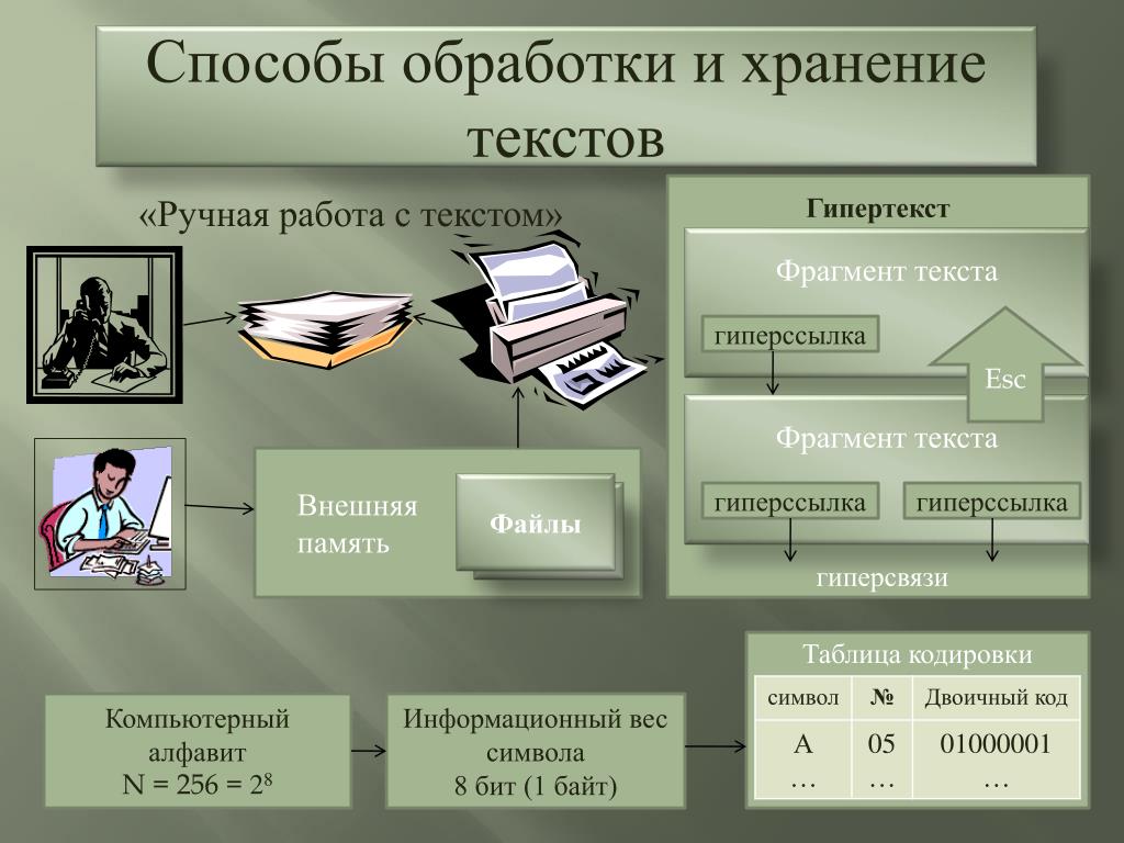 Переработать изображение в текст