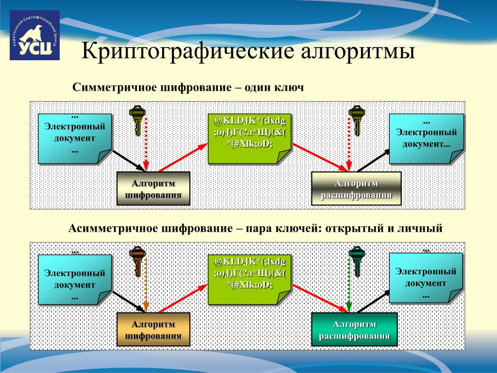 Схема асимметричного шифрования