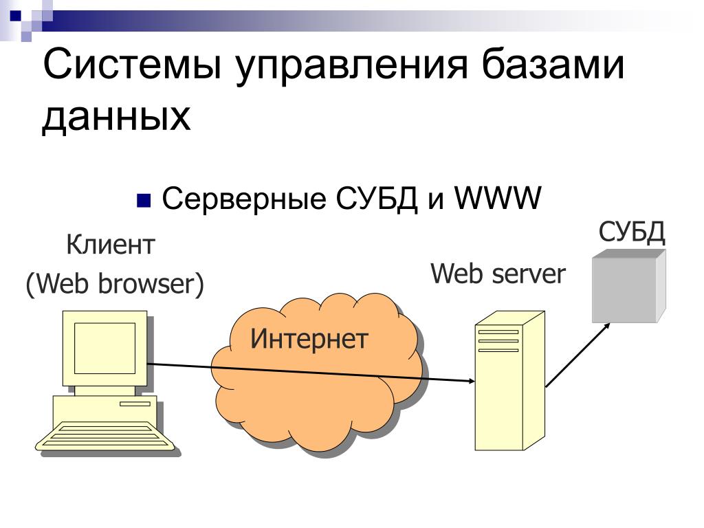 Классификация субд презентация