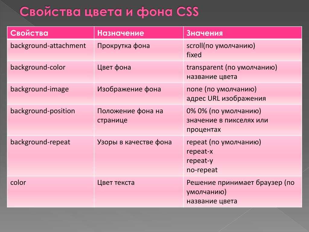 Свойства css для изображений