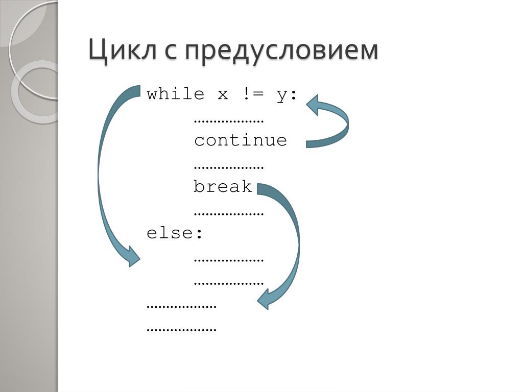 Цикл фор питон презентация