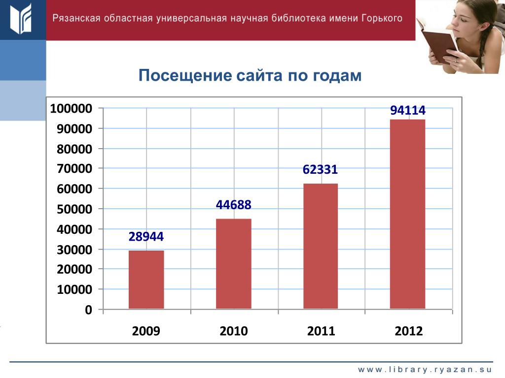 Стоит посещения