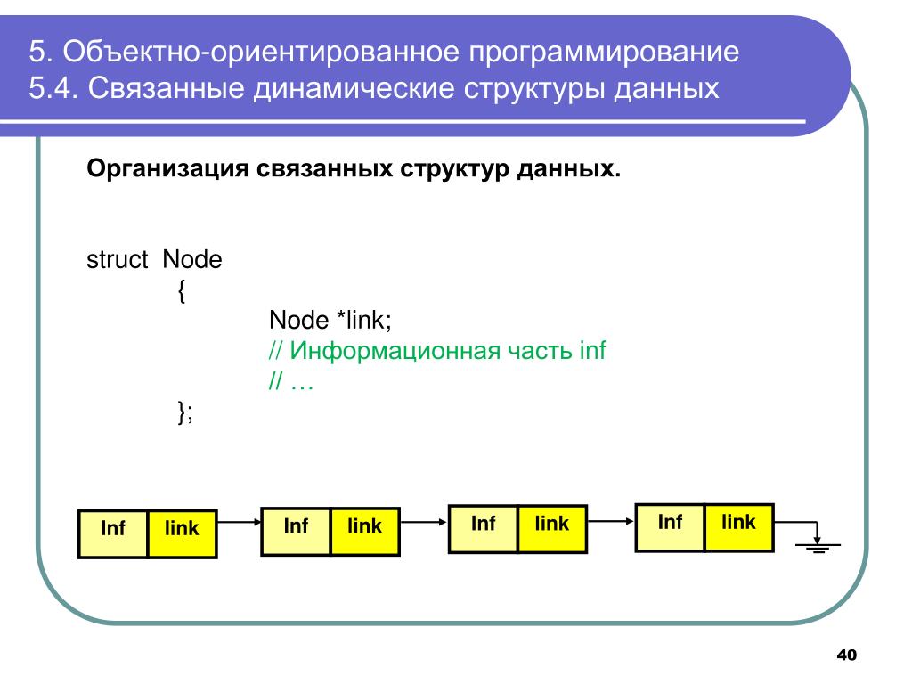 Объективно ориентированное программирование презентация - 90 фото