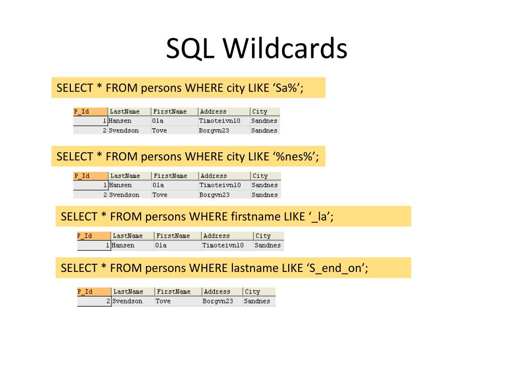 Оператор like в sql. Оператор лайк SQL. Like в SQL запросе. Where like SQL. Not like SQL В запросе.