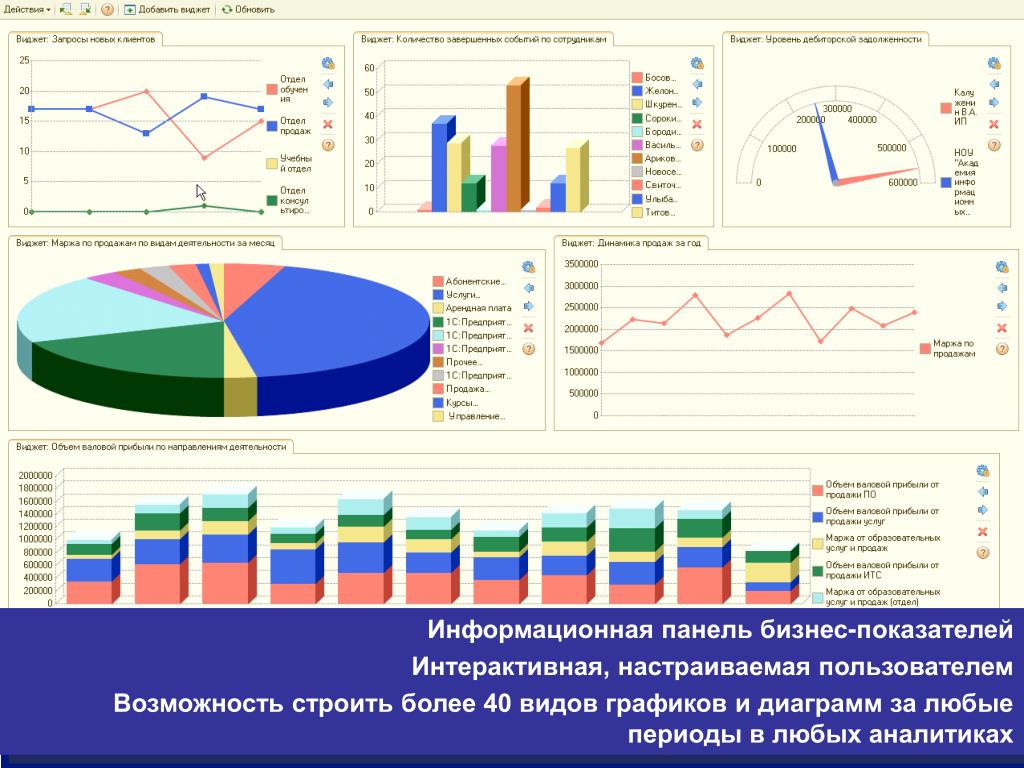 Графики и диаграммы