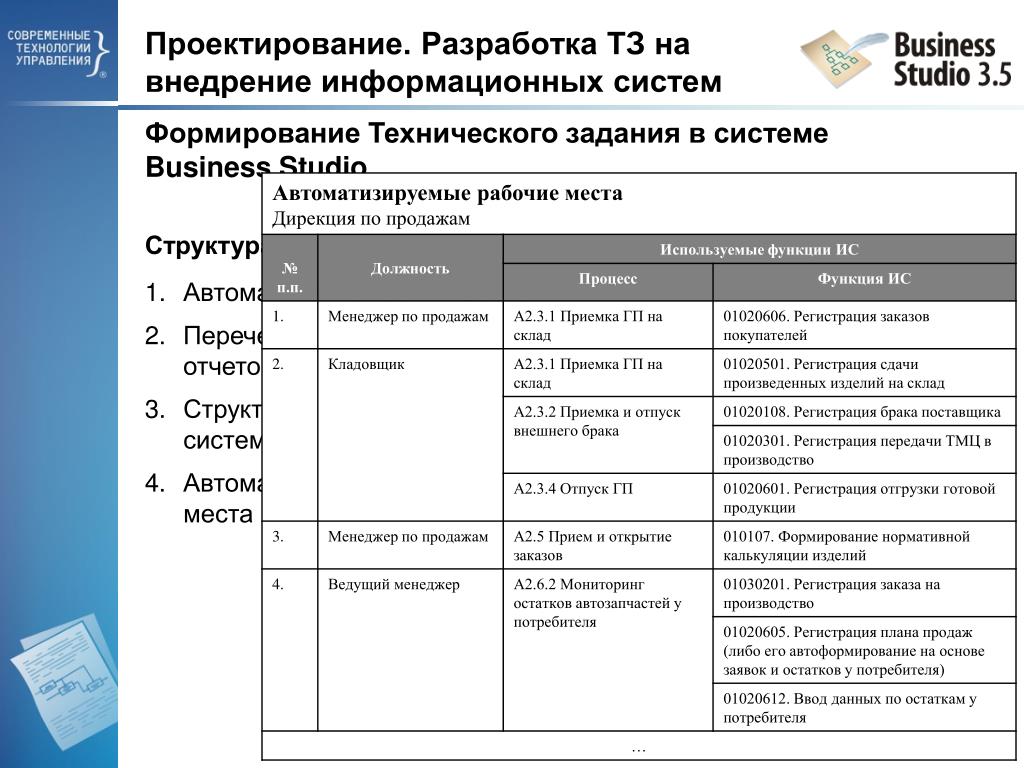 План разработки ис