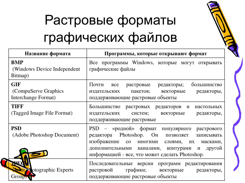 Программы растровых изображений