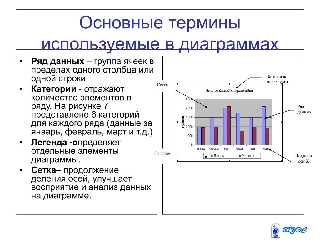 Значение диаграммы. Ряды данных в excel диаграммы. Основные элементы диаграммы процессора MS excel.. Основные термины прикладной программы excel. Перечислите элементы диаграммы excel.