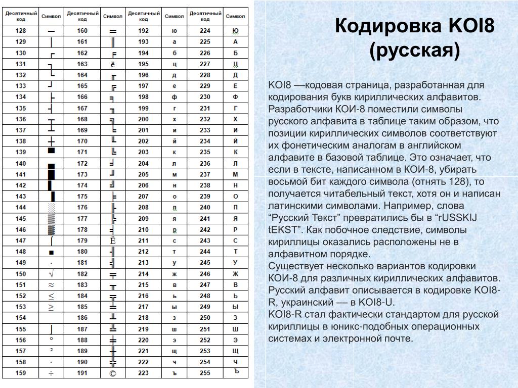 Что такое символы кириллицы без пробелов и знаков препинания пример кодового слова образец написания