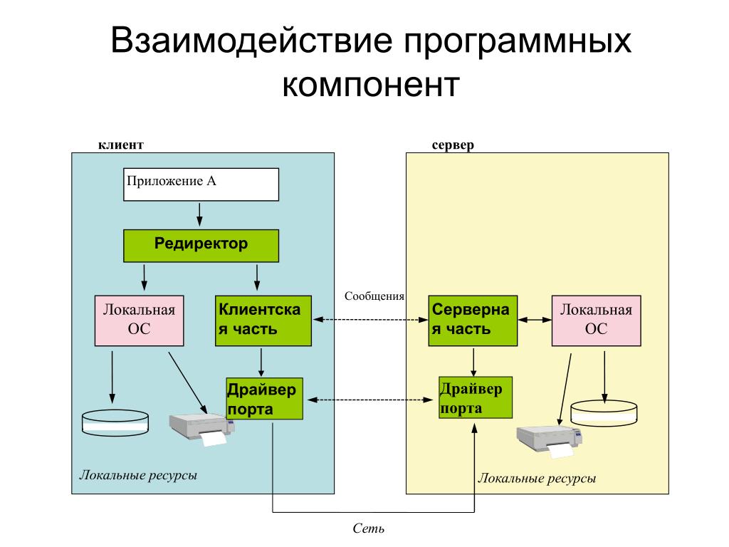 Что такое клиент компьютерной сети