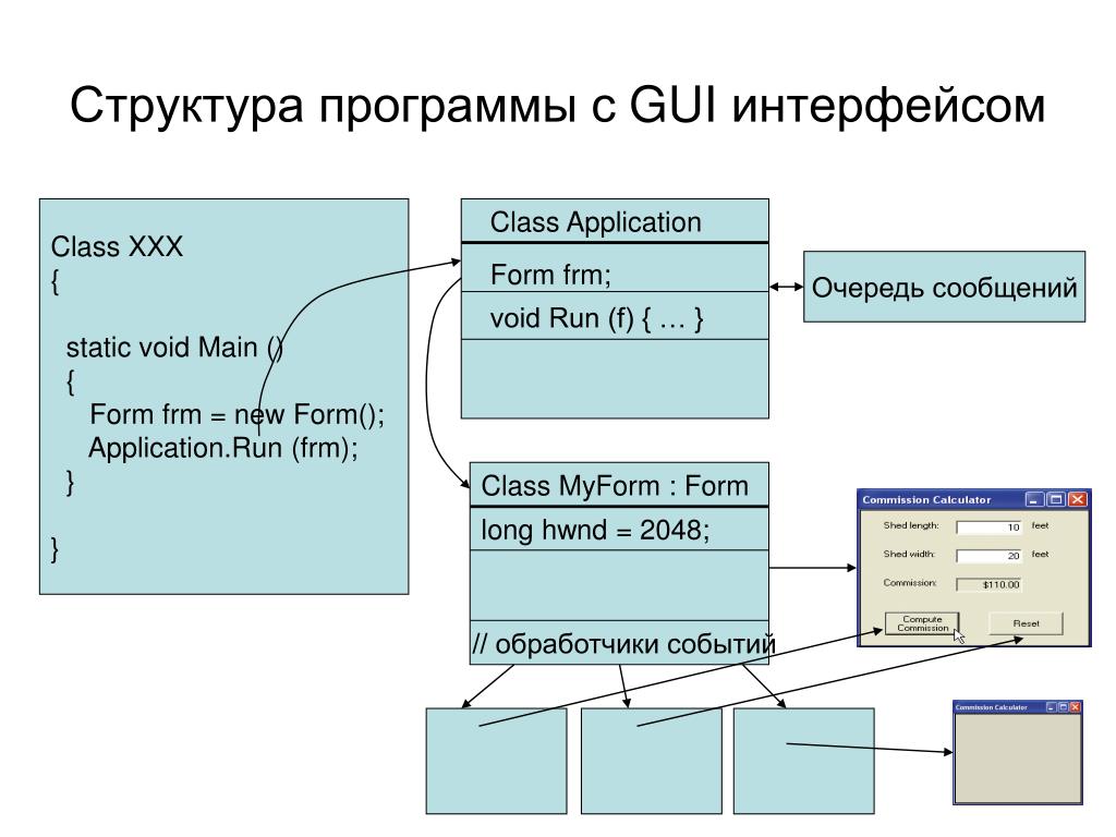 Класс интерфейс c. Структура интерфейса приложения. Структура программного приложения. Структура программы с gui интерфейсом. Строение программы c#.