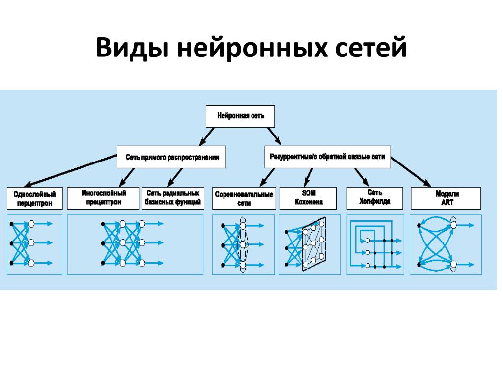 Схема и структура одно и тоже