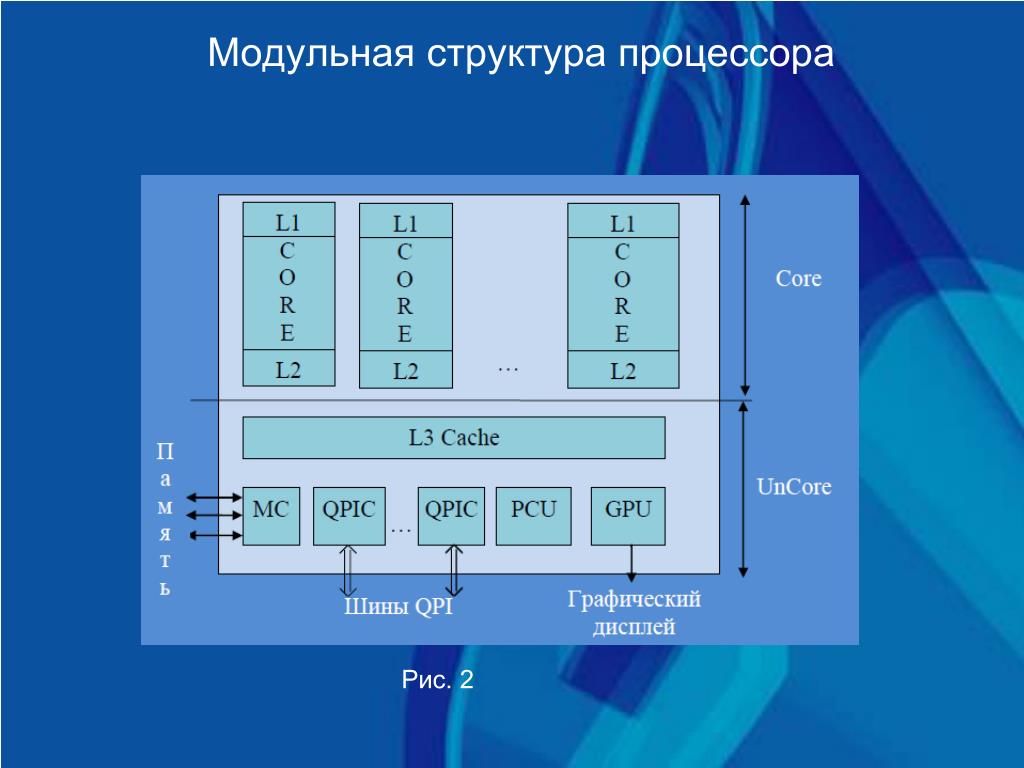 Строение процессора схема