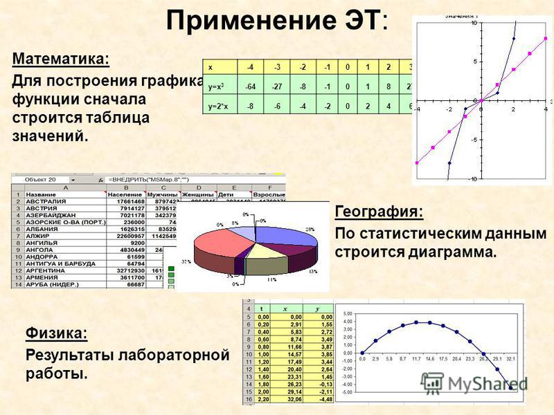 Построение диаграмм и графиков кратко