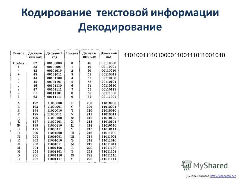 Кодирование декодирование сообщения