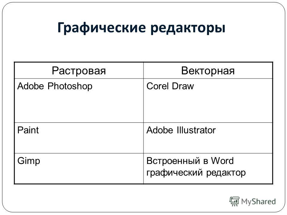 Таблица графических изображений