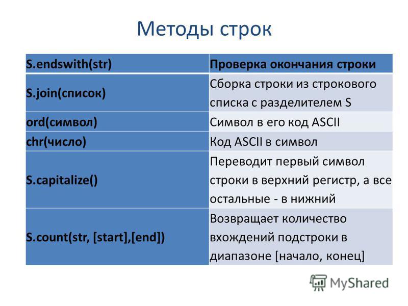 Python имя метода. Функции Тип строки питон. Функции строк Python. Методы в питоне. Методы строк питон.