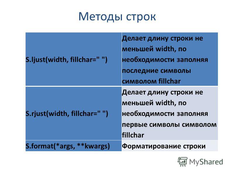 Операторы строк. Методы строк питон. Таблица методов строк в питоне.