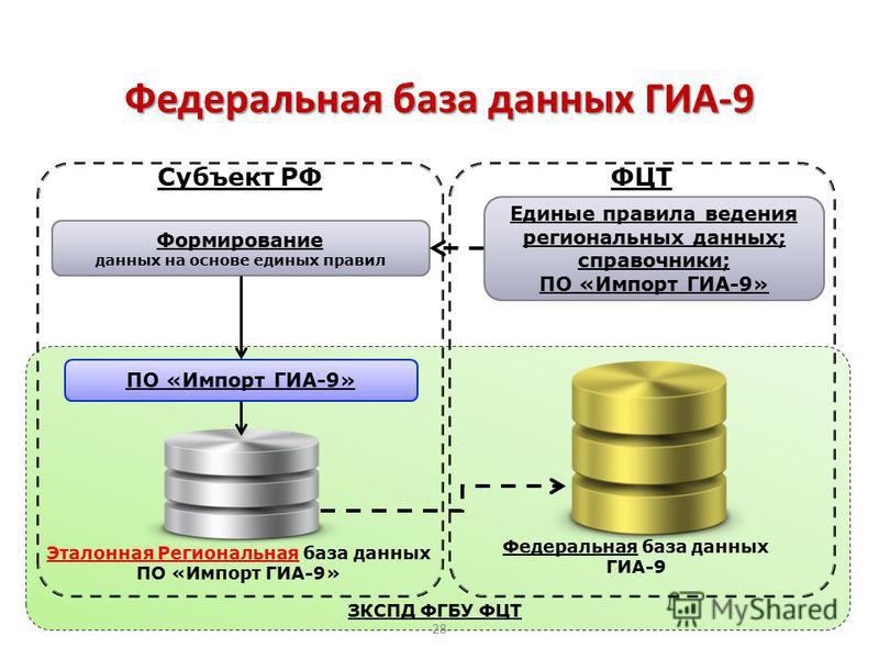 Федеральная база