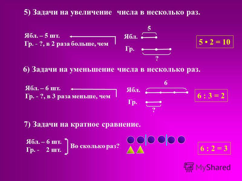 Раз пример. Задачи на увеличение числа в несколько раз. Задачи на уменьшение числа в несколько раз. Увеличение числа в несколько раз. Задачи на увеличение и уменьшение числа.