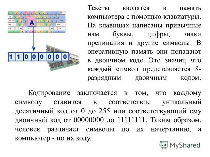 Как кодируются символы текста