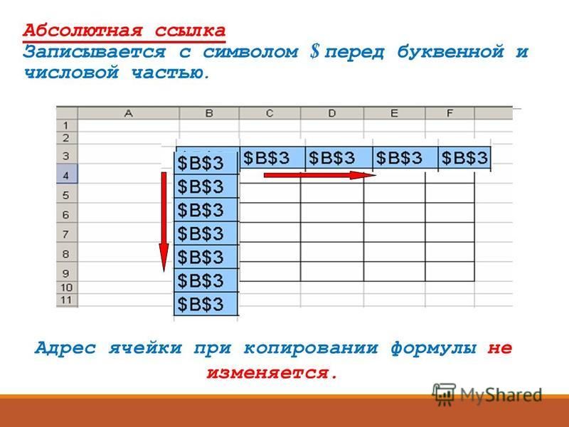 Таблица абсолютных и относительных. Абсолютная ссылка. Как записывается абсолютная ссылка. Полная абсолютная ссылка. Знак абсолютная ссылка.