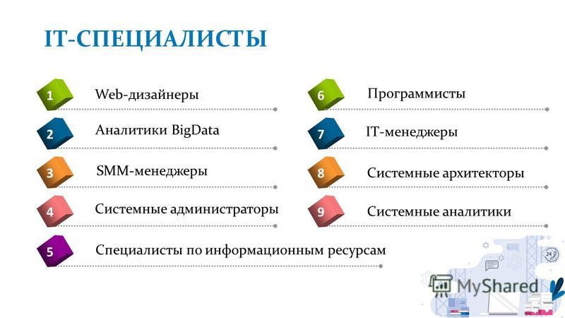 Проект на тему как стать веб дизайнером