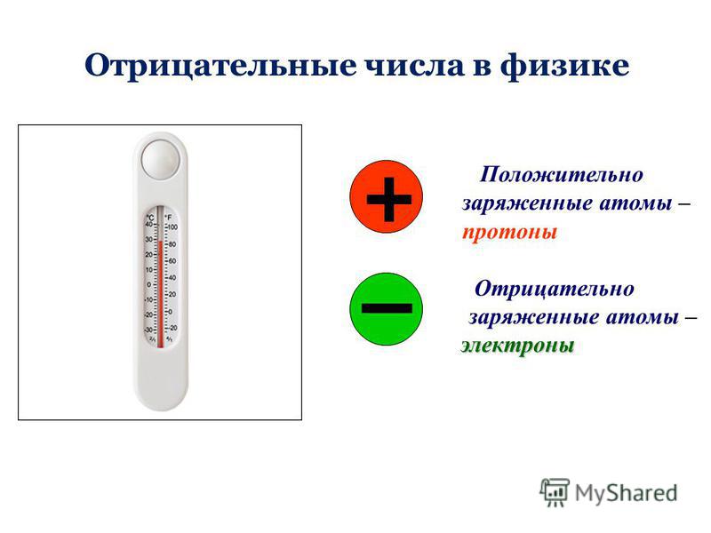 Положительные и отрицательные числа проект