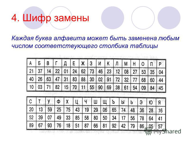 Количество информации найдите на схеме правильные ответы и замените ими знаки вопроса