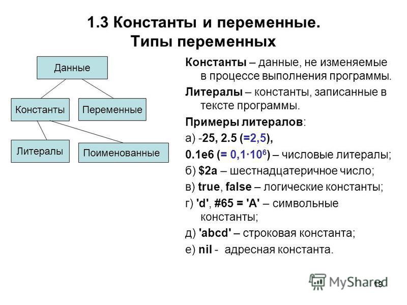 Изменяемые типы данных