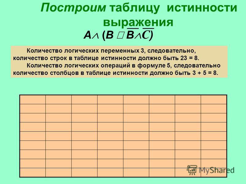 Как строить таблицы. Количество строк в таблице истинности должно быть равно. Как определить число строк в таблице истинности. Начертить таблицу. Как определить Кол во Столбцов в таблице истинности.