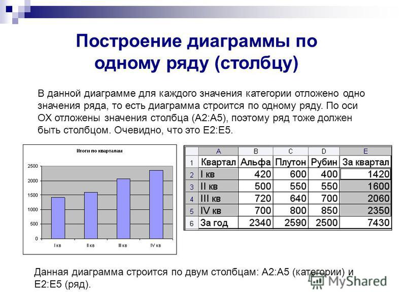 График раз. Построение гистограммы. Построение диаграмм. Задание для построения гистограммы. Построение Графика с гистограммой.