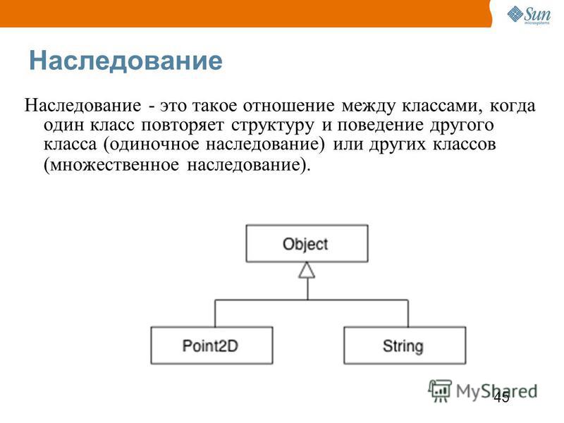 Наследование атрибутов