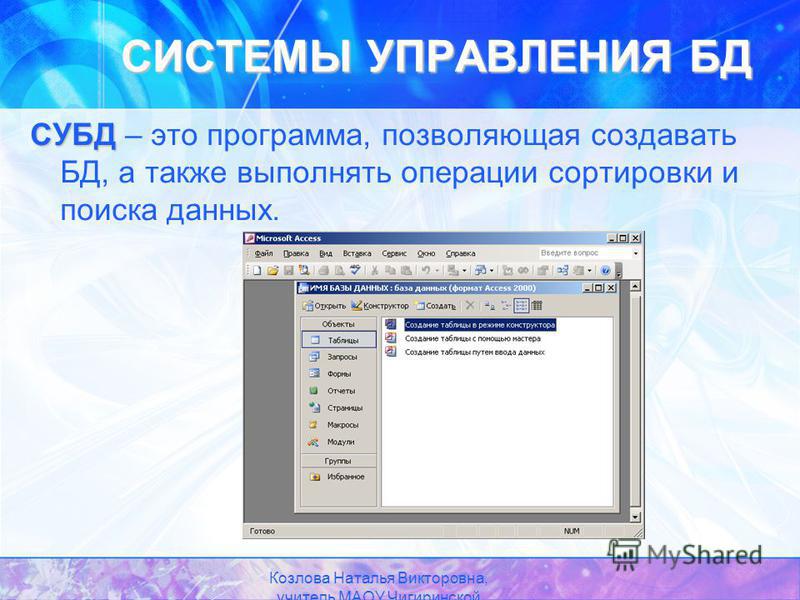 Чем отличаются данные от программы. Системы управления базами данных программы. Система управления базой данных это пакет программ. Редактор создания баз данных. Модуль управления базами данных.