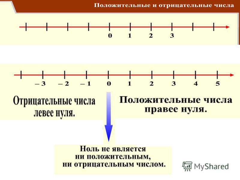 Презентация отрицательные числа