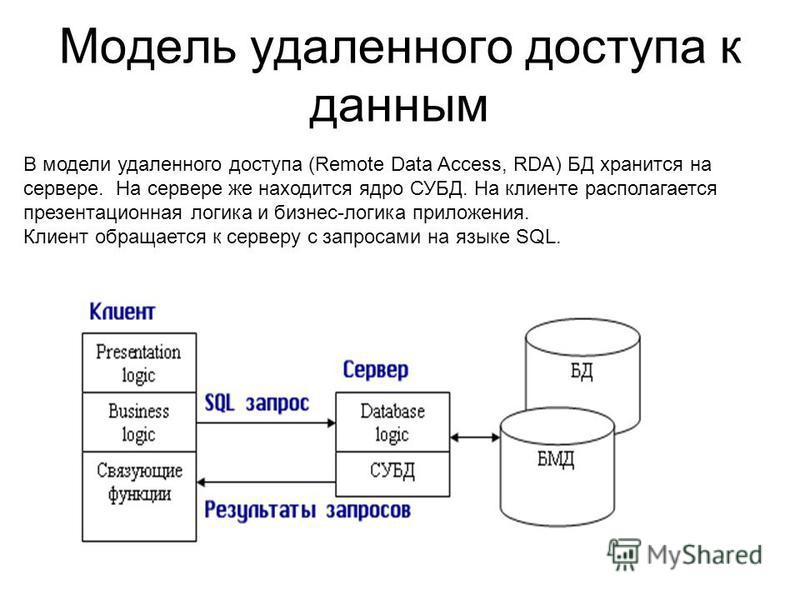 Схема системы управления базами данных