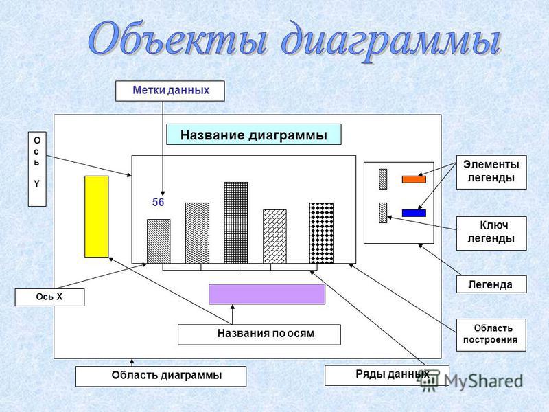 Подпишите элементы диаграммы