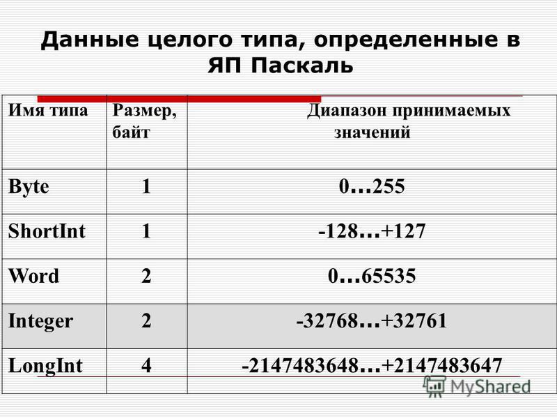 Диапазон переменной