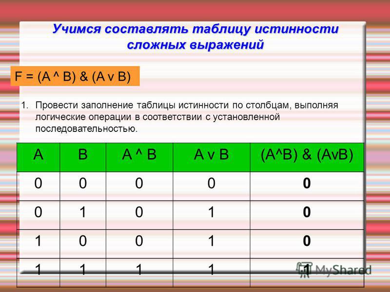 Выражению f av b. Таблица истинности (a v b) ^(a v b). F A B V A B таблица истинности. Таблица истинности AVB. Составление таблиц истинности для логических выражений.