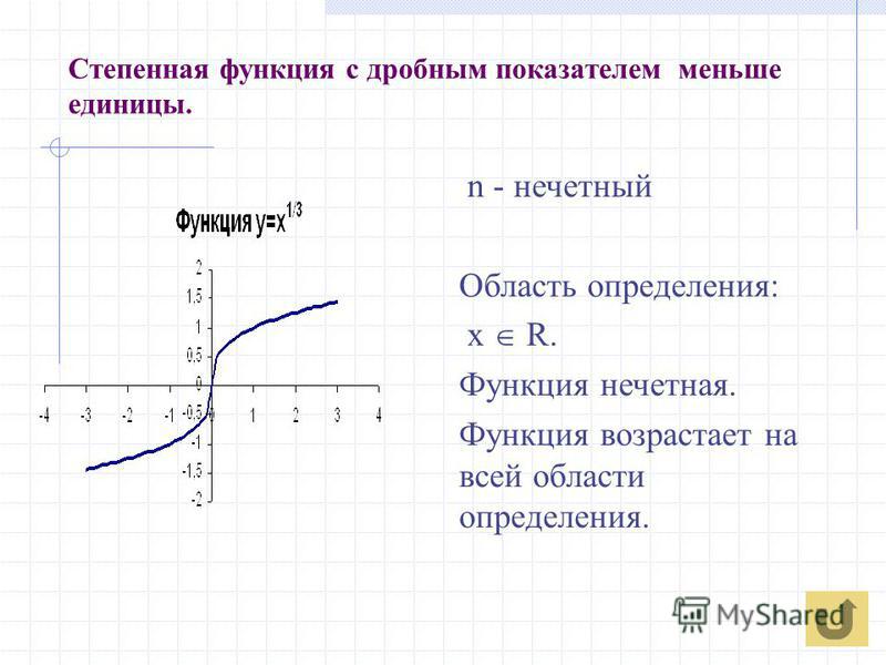 Функция называется степенной. Графики степенных функций с дробным показателем. Функция с дробным отрицательным показателем степени.