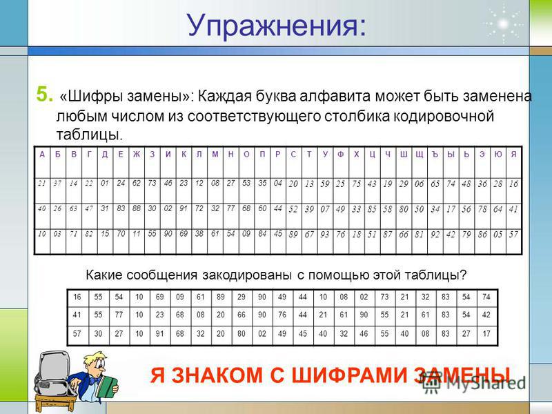 Хамстер шифр 5.07. Шифры. Задачи шифрования. Шифровка букв. Шифр с цифрами вместо букв.