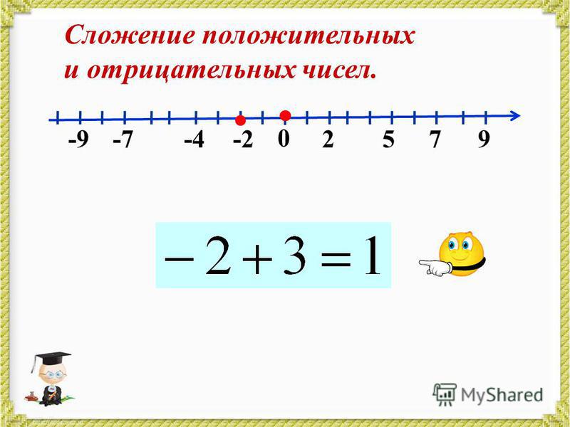 Презентация отрицательные числа 6 класс