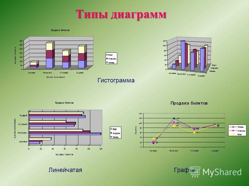 Отличия графика от диаграммы