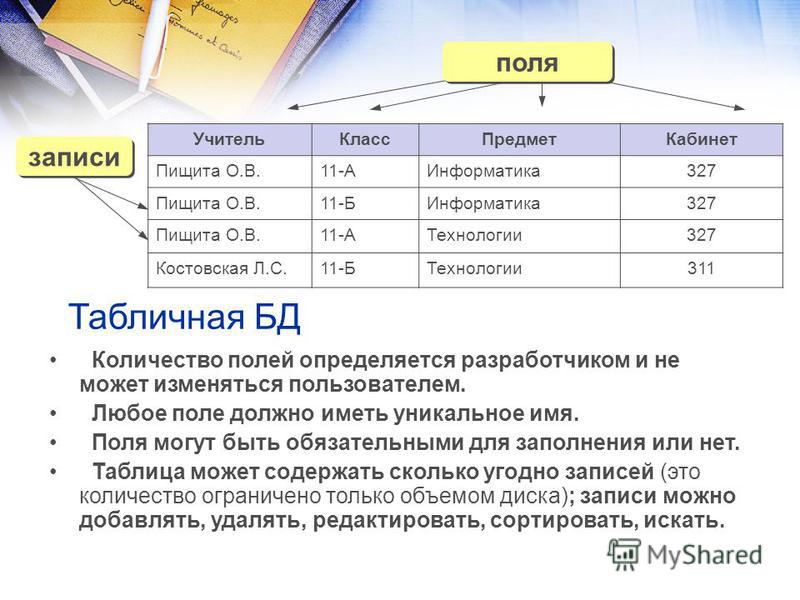 Сколько таблиц база данных. Поля и записи в базе данных. Запись базы данных это в информатике. Поле БД. Поле в базе данных это.